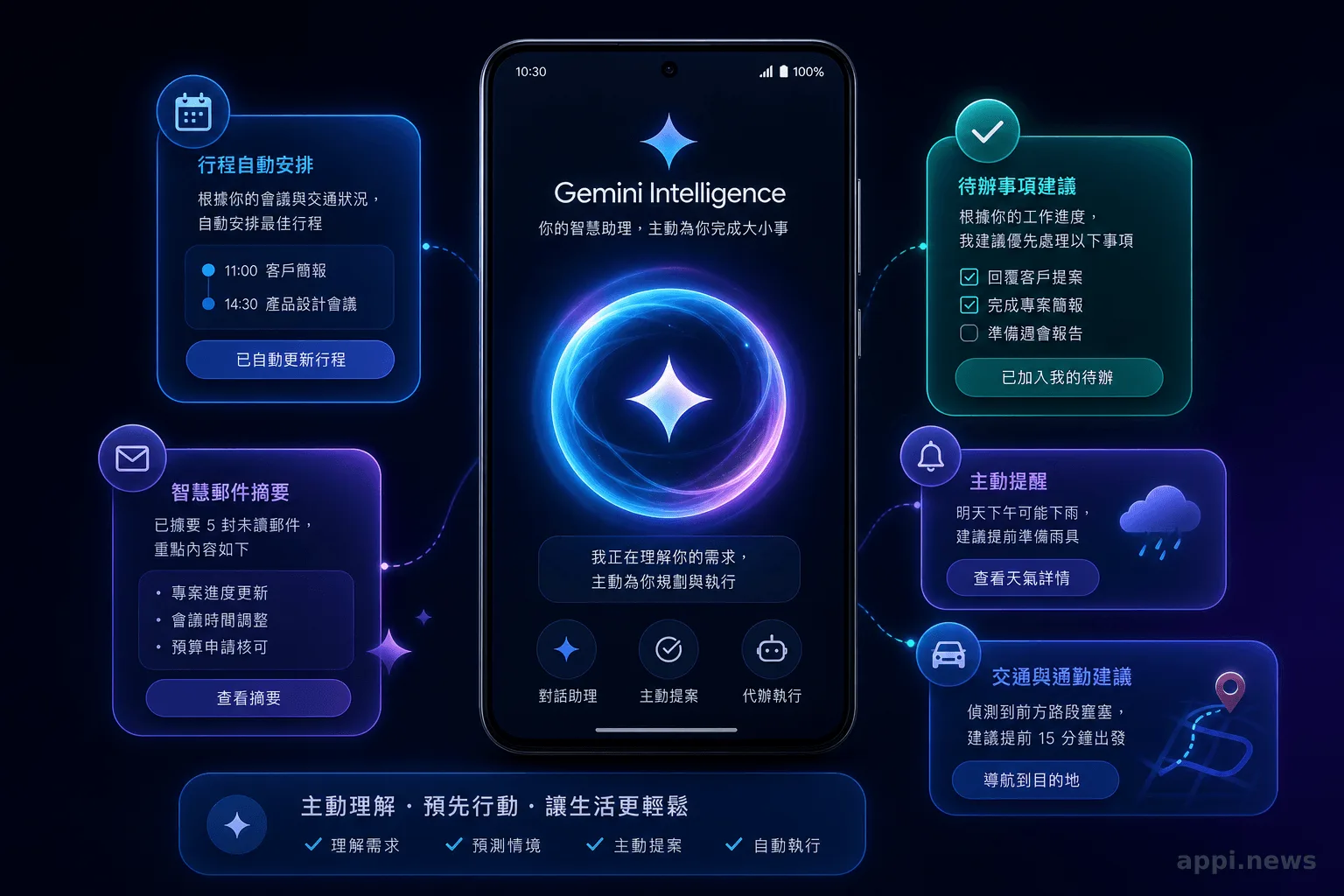 Android 手機展示 Gemini Intelligence 主動代理介面示意圖