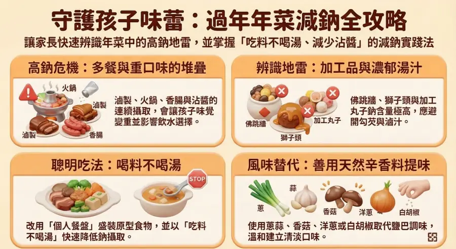 年夜飯餐桌上擺滿湯品與醬料，孩子在旁享用高鈉節慶料理