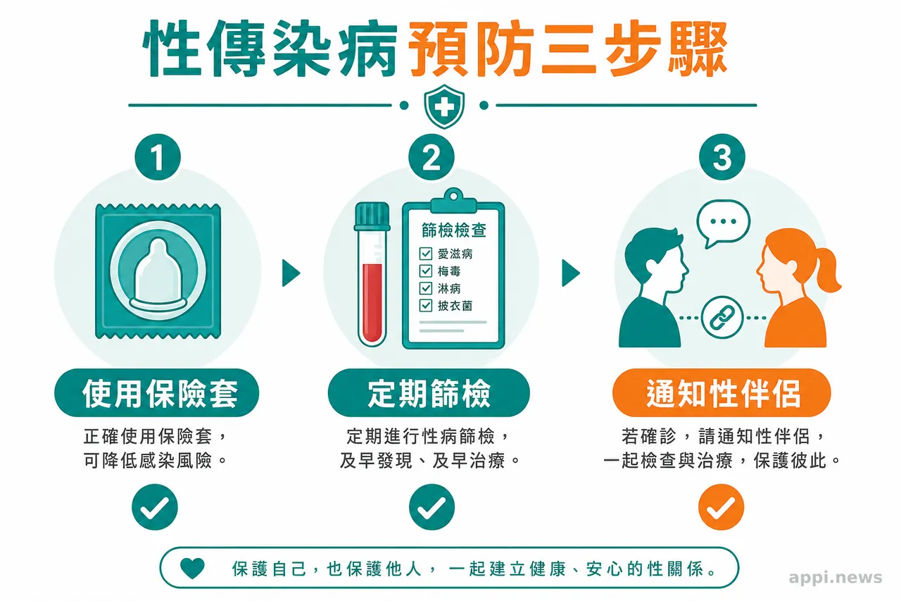 性傳染病預防三步驟：使用保險套、定期篩檢、通知性伴侶