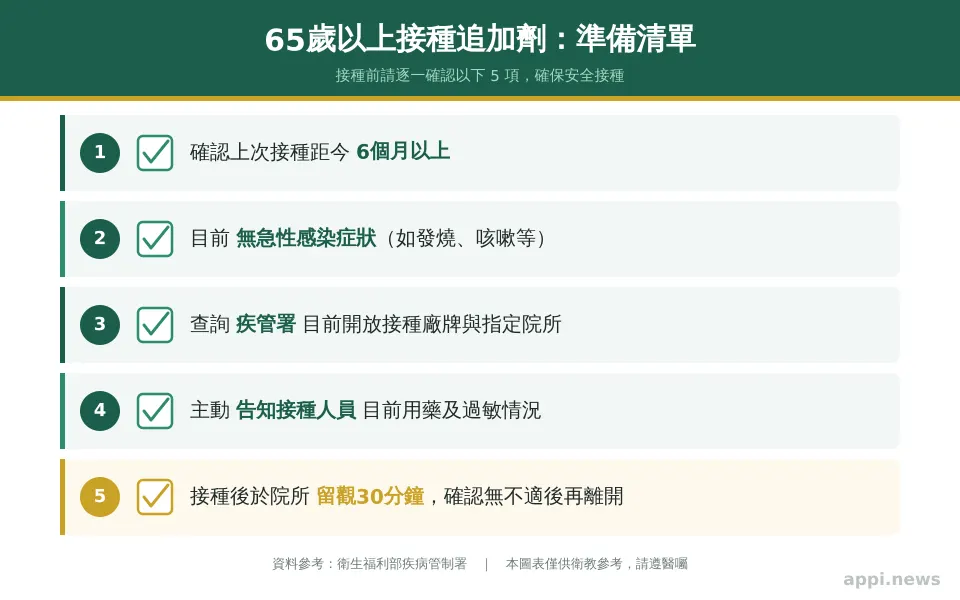 65歲以上接種新冠追加劑的5項準備清單