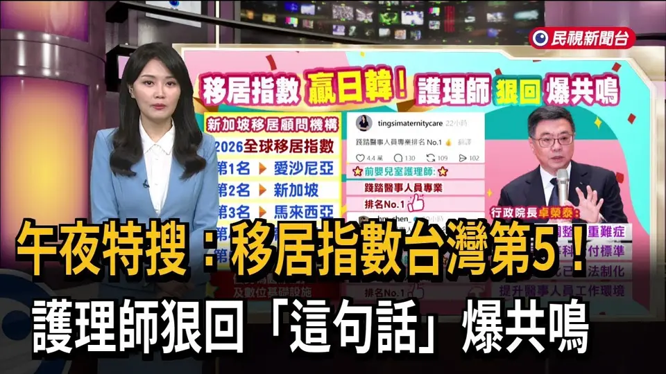 移居指數台灣第5！護理師狠回「這句話」爆共鳴