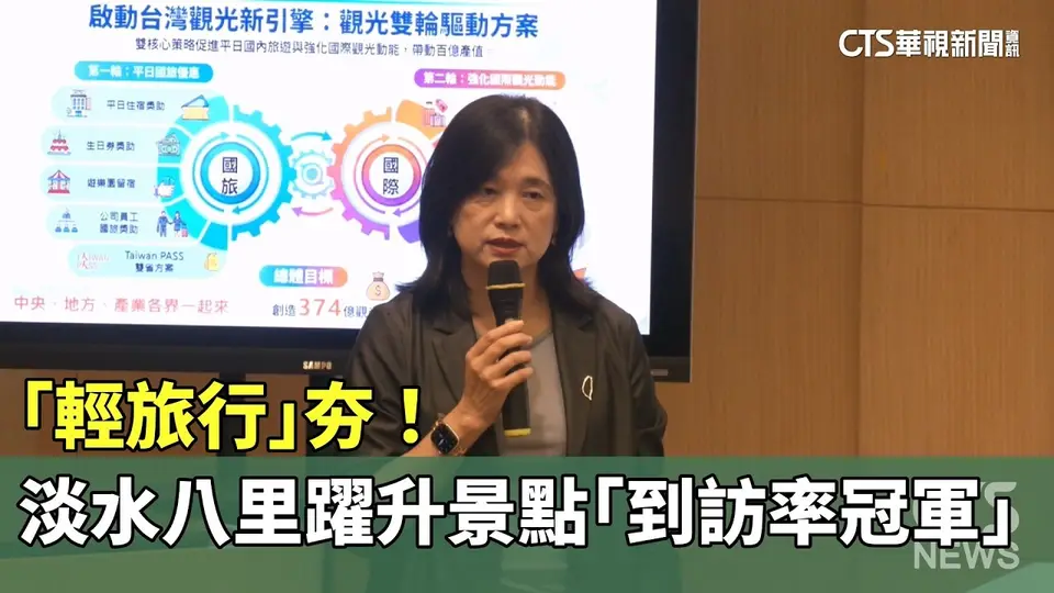 「輕旅行」夯！　淡水八里躍升景點「到訪率冠軍」｜華視新聞 20260825 @CtsTw